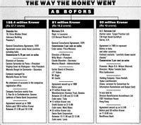 Bofors inquiry: Unconvincing conclusions - India Today