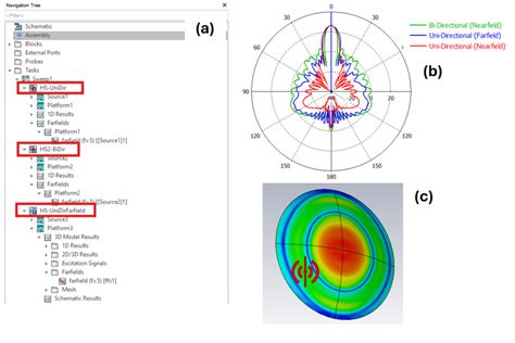 Image result for CST Simulation