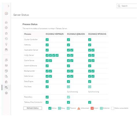 Tableau Server User Guide 的图像结果