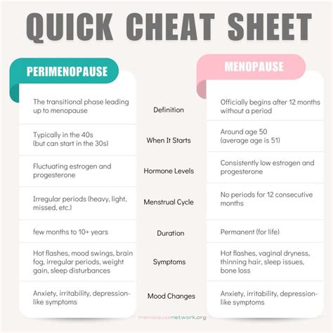 Menopause vs. Perimenopause: What’s the Difference (and Why It Matters ...
