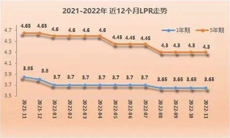 银行房贷利率“抱团”上涨，什么情况？-市场动态-广发基金