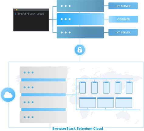 Image result for Build a ColdFusion Local Testing Server