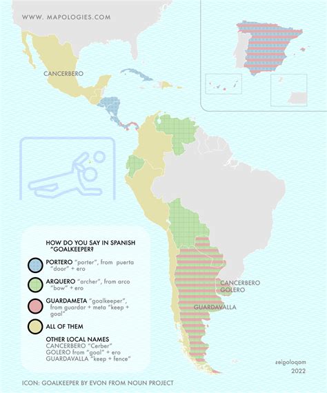 Goalkeeper in Spanish: portero, arquero, guardameta or... : r/learnspanish