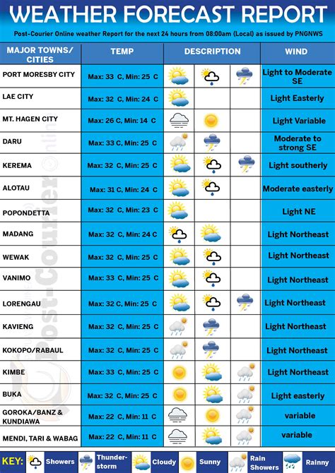 Weather Forecast Today 的图像结果