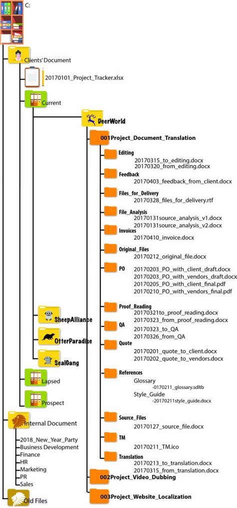 Image result for File Management System Examples