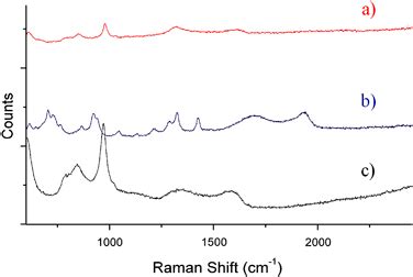 SiO2 Spectrum 的图像结果