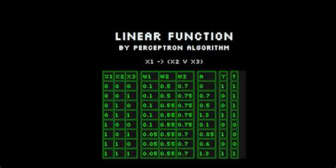 Image result for Perceptron Style Algorithm