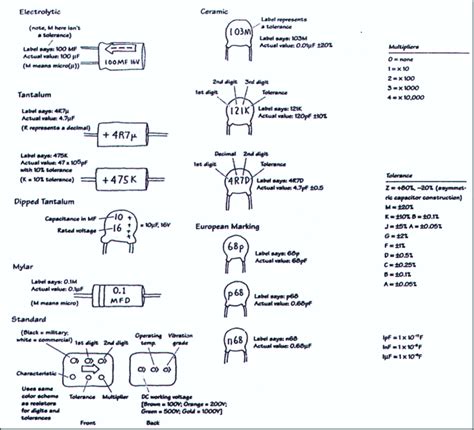 Capacitor Size Code Chart 的图像结果