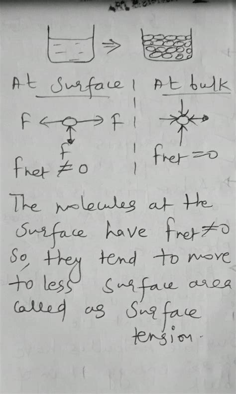 Surface Chemistry Class 12 Pankaj Sir 的图像结果