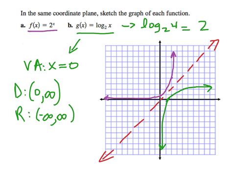 Image result for Precalculus Examples