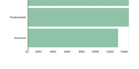 Image result for Stack Graph Column On One Column Only