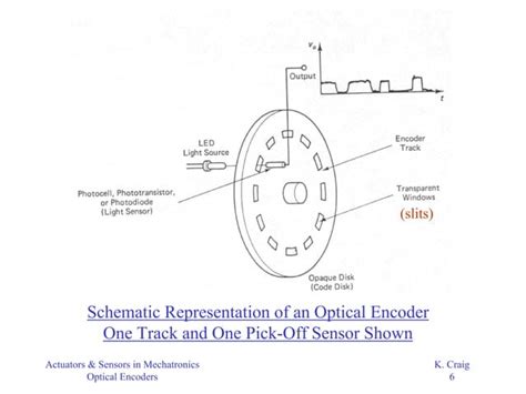 Optical Encoders Explained 的图像结果