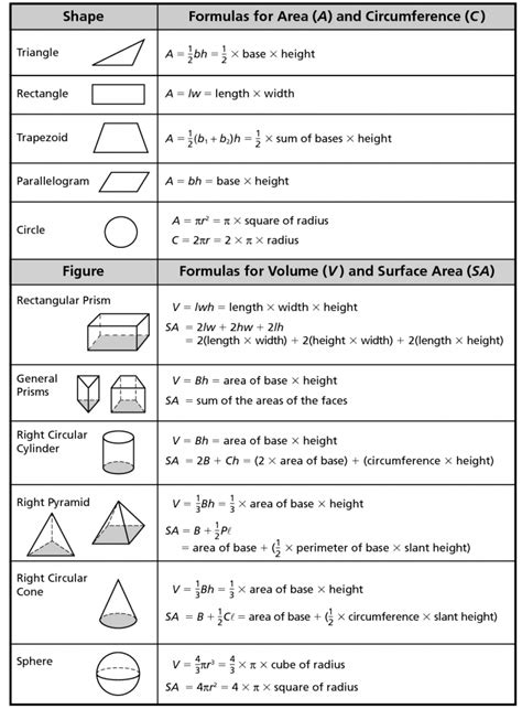 Math Formulas for Class 8 Money 的图像结果