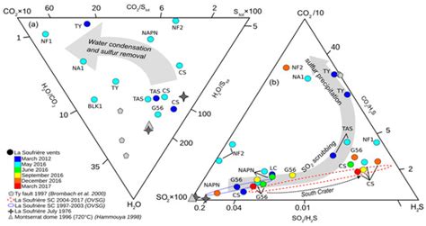 Spatio-Temporal Relationships between Fumarolic Activity, Hydrothermal ...