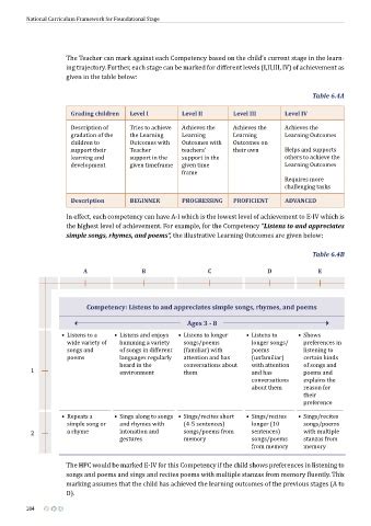 Page 184 - National Curriculum Framework for Foundational Stage 2022
