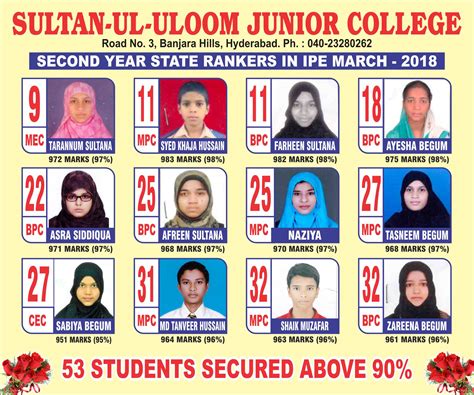 Sultan-Ul-Uloom Junior College
