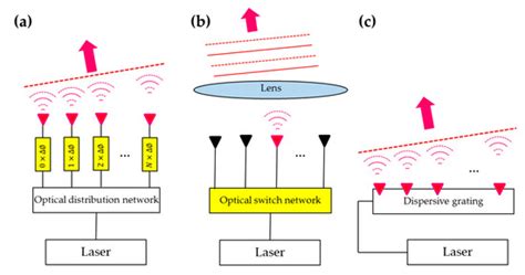 Free-Space Applications of Silicon Photonics: A Review