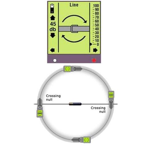 Non Metallic PLB telecom Duct route tracing system | HDPE pipe Locator