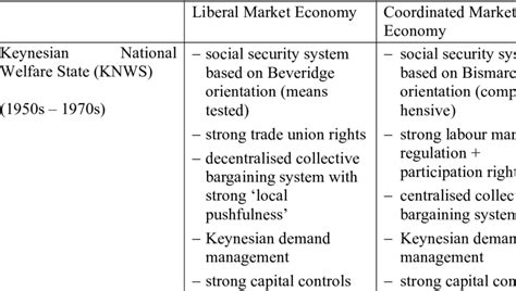 Capitalism 的图像结果