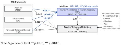 Navigating Health-Related Crises: Unraveling the Role of Confidence in ...