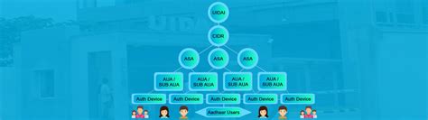 State Aadhaar Portal