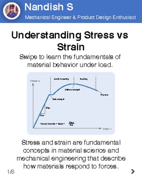 Stress vs Strain: Fundamentals of Strength of Materials (ENG 101) - Studocu