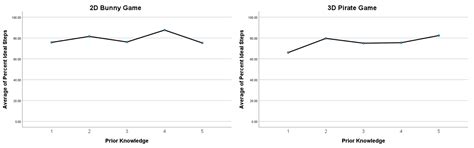 An In-Depth Evaluation of Educational Burst Games in Relation to ...