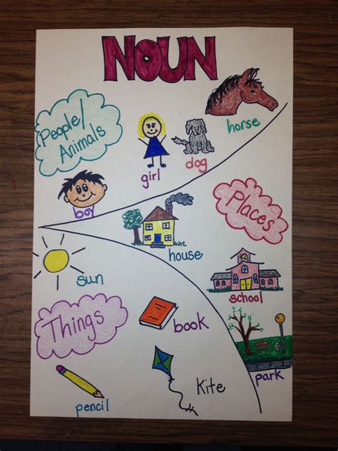 Noun Anchor Chart Kindergarten