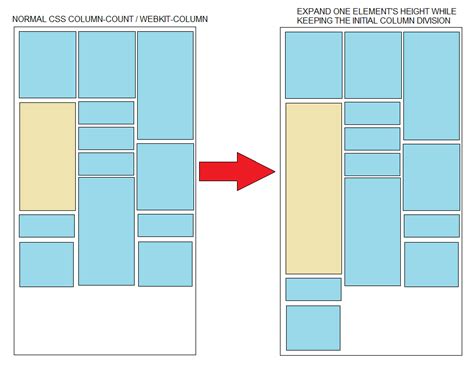 CSS Columns 的图像结果