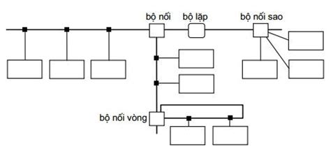 Image result for D1320 Chart Note Example