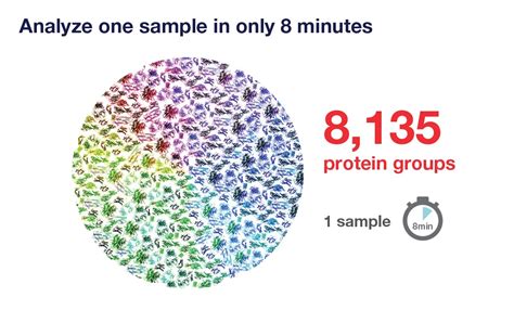 Image result for Orbitrap Mass Spectrum