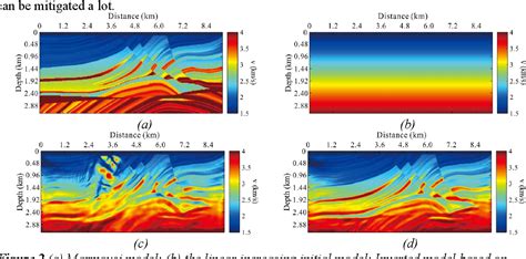 Image result for Waveform Convolution