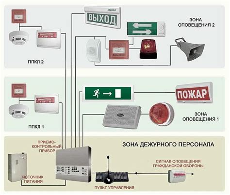 Структура систем оповещения