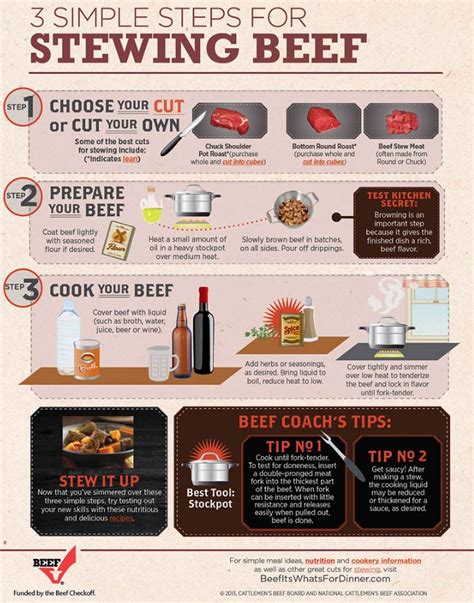Image result for Cooking Beef