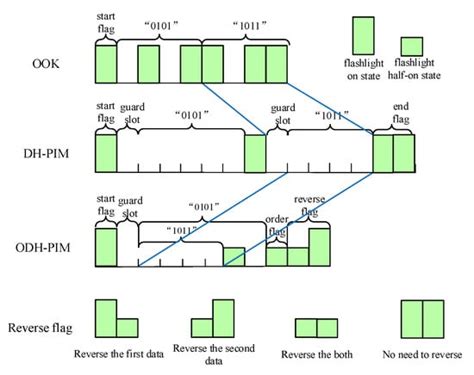 Research on Secure Debugging Interaction of Sensor Nodes Based on ...