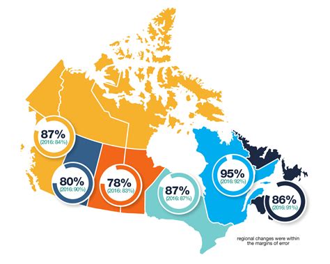 What Canadians think about official languages (2021) - Office of the ...