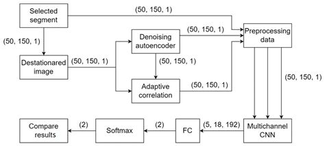 Multichannel Classifier for Recognizing Acoustic Impacts Recorded with ...