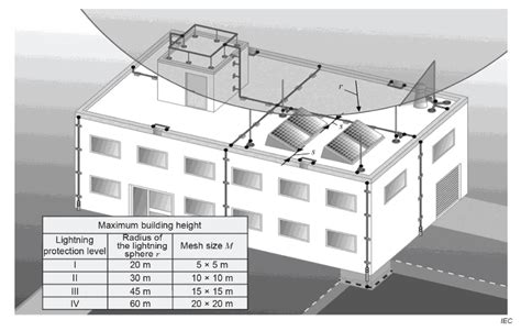Lightning Protection Solar System 的图像结果