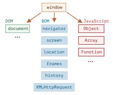 JavaScript Bom Explained 的图像结果