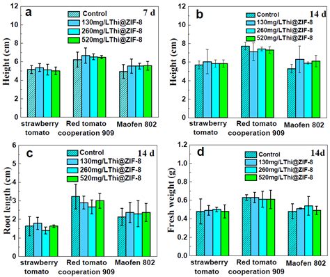 pH-Responsive Metal–Organic Framework for Targeted Delivery of ...