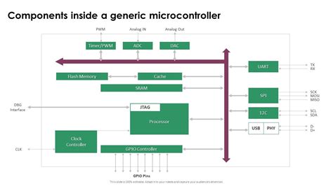 Image result for What Are Embedded Systems