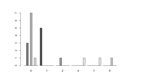 Image result for How to Use a Relative Frequency Table