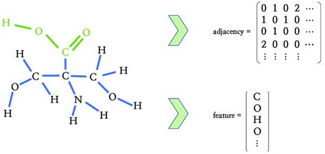 Image result for Molecule as Graph