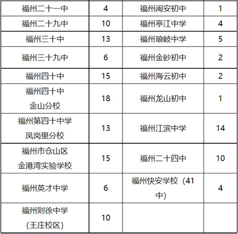 事关招生！福州市教育局最新通知|教育局_新浪财经_新浪网