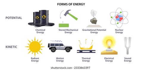 Energy Transformation Basic Drawing 的图像结果