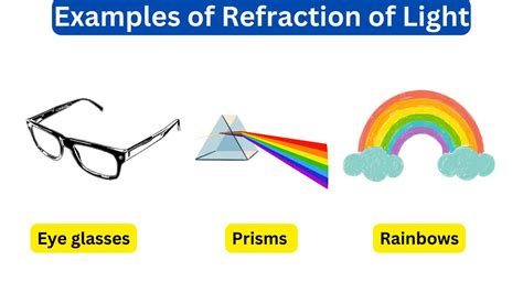 Image result for Example of Refraction of Light
