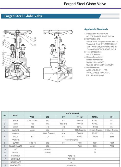Globe Valve Data Sheet at Michael Smithers blog