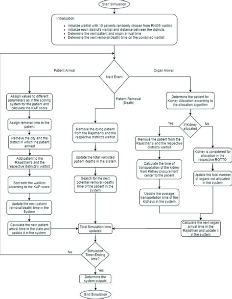 Image result for Structure Simulation Model