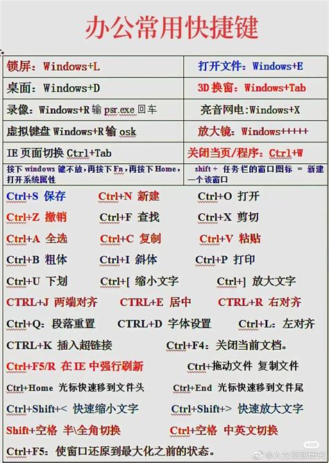 3dmax快捷键命令大全 - CAD自学网