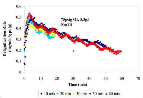 Reproducibility 的图像结果